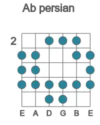 Guitar scale for Ab persian in position 2